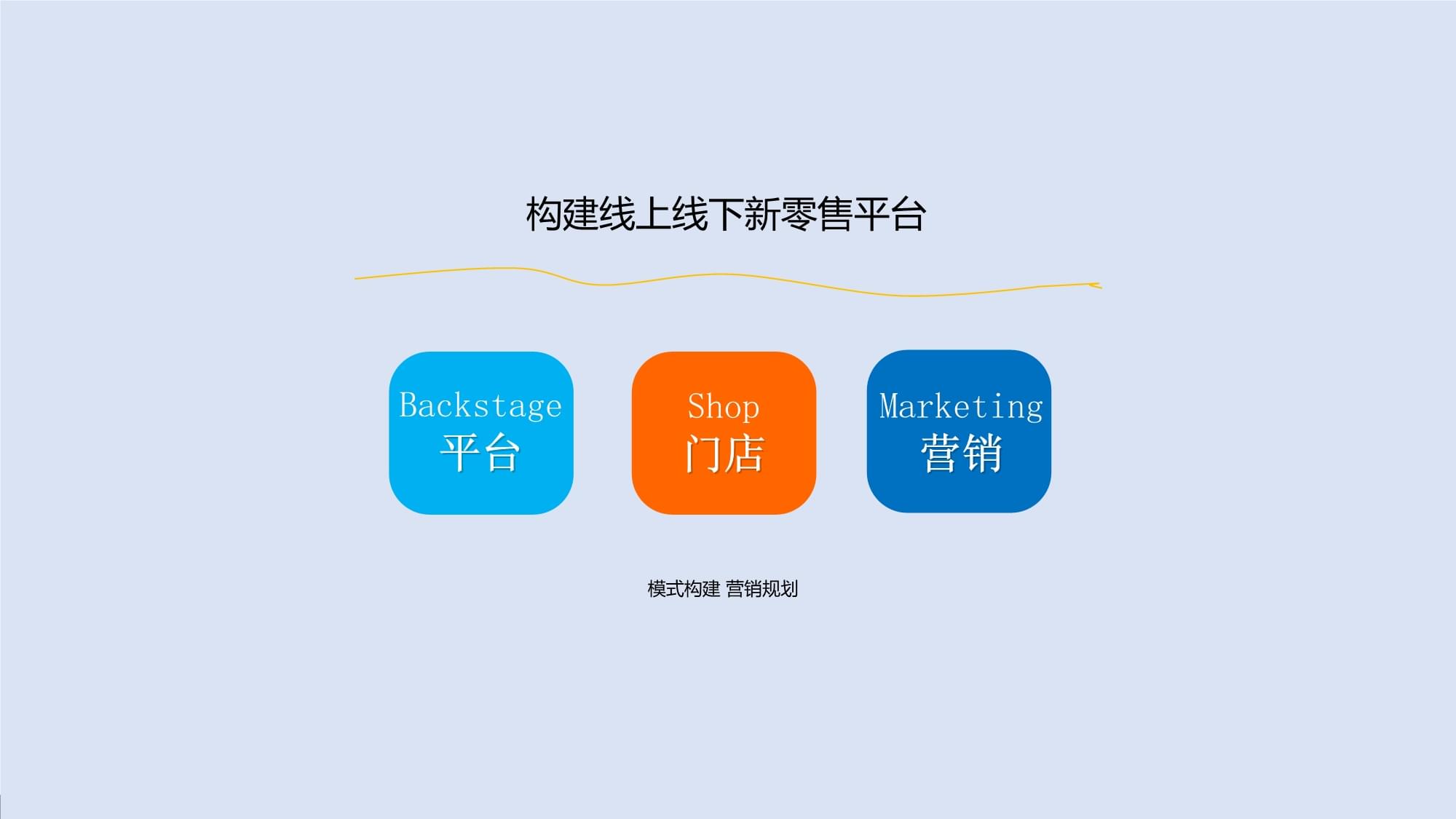 新零售時(shí)代下的線上互動營銷方案